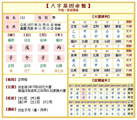 八字 命格|免費八字算命、排盤及命盤解說，分析一生的命運